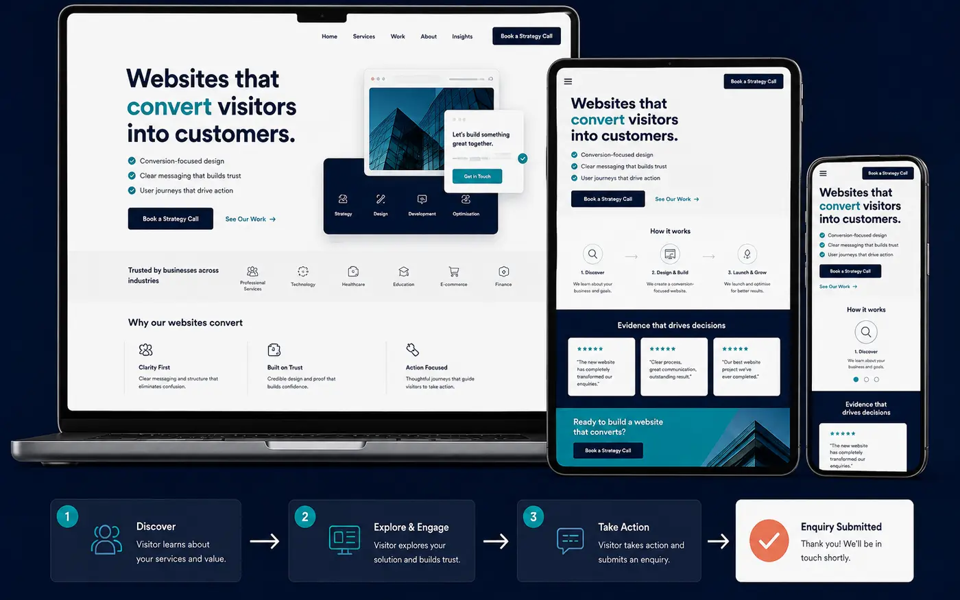 Responsive website and SaaS conversion experience across desktop and mobile