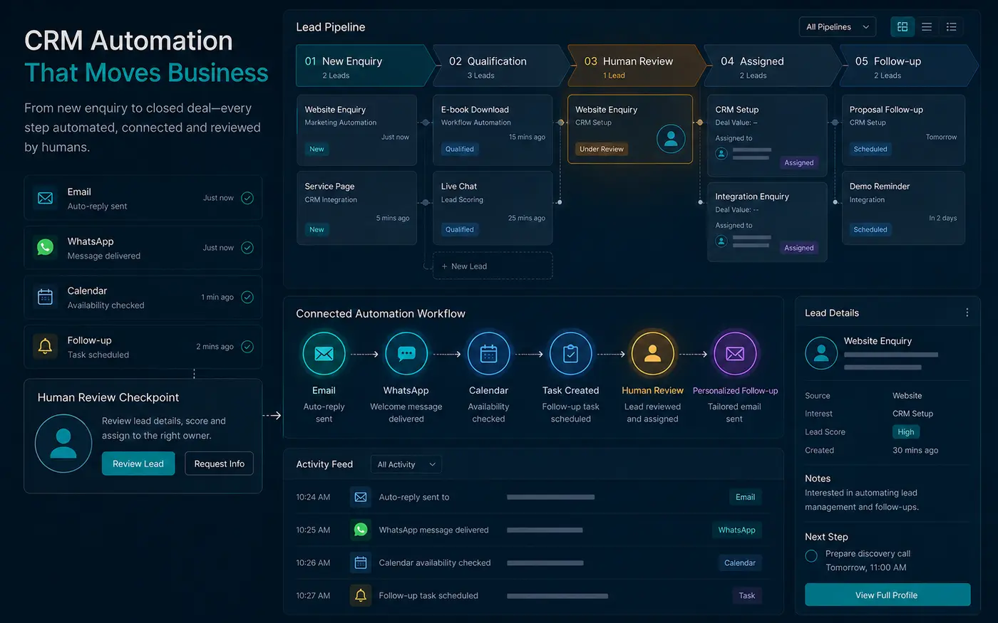 CRM pipeline connecting enquiries, ownership, review and follow-up