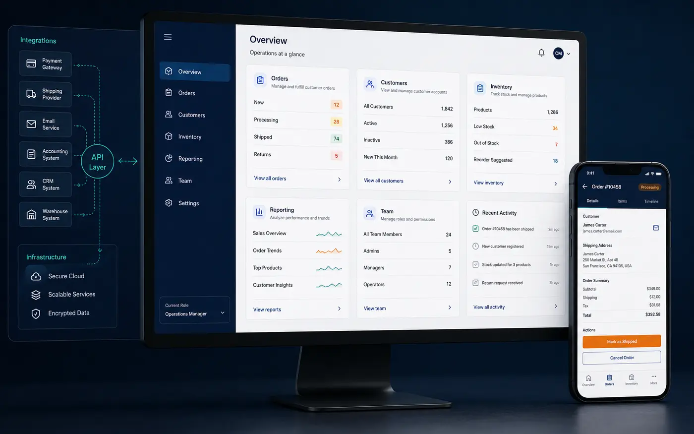 Custom operations platform connected to integrations and mobile workflows